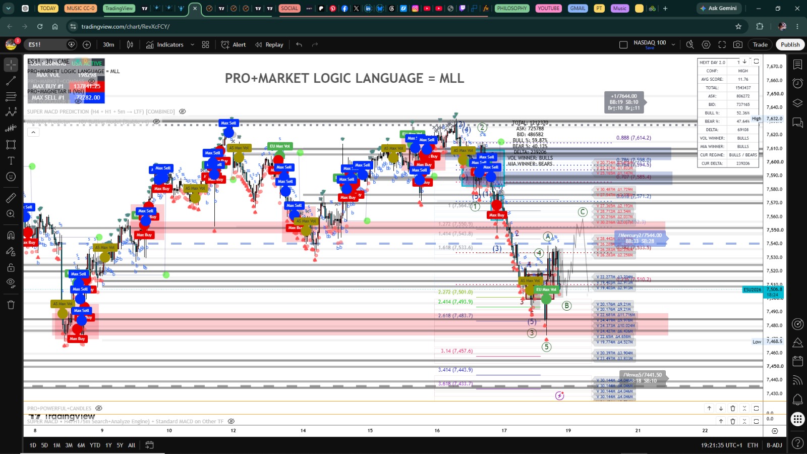 PRO+Market Logic Language (MLL)